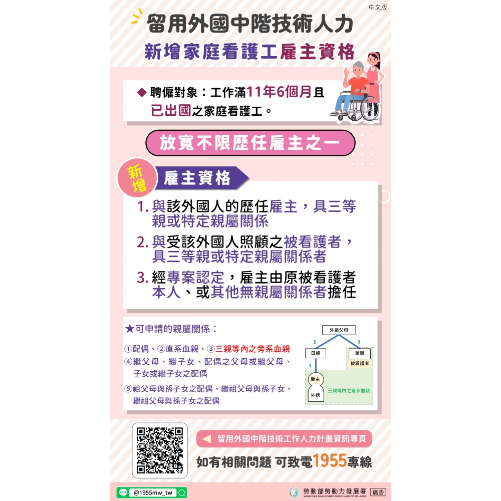 3-移工留才久用方案-新增家庭看護工雇主資格.jpg