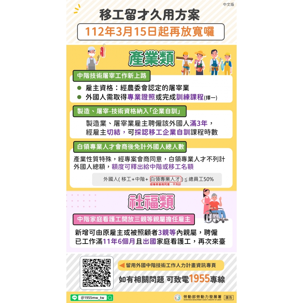 2-移工留才久用方案-112年3月修法總圖卡.jpg