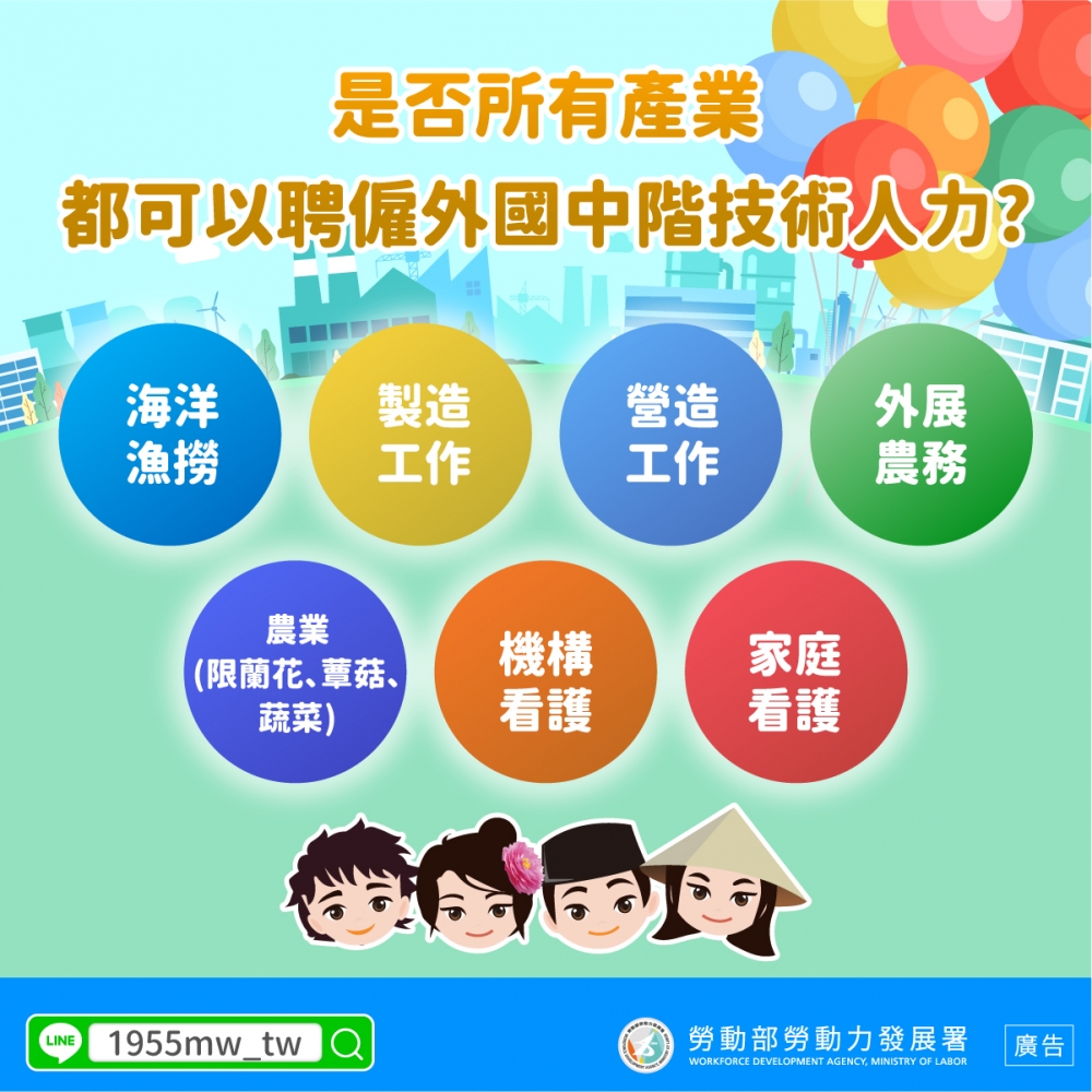 2_是否所有產業都可以聘僱外國中階技術人力？.jpg
