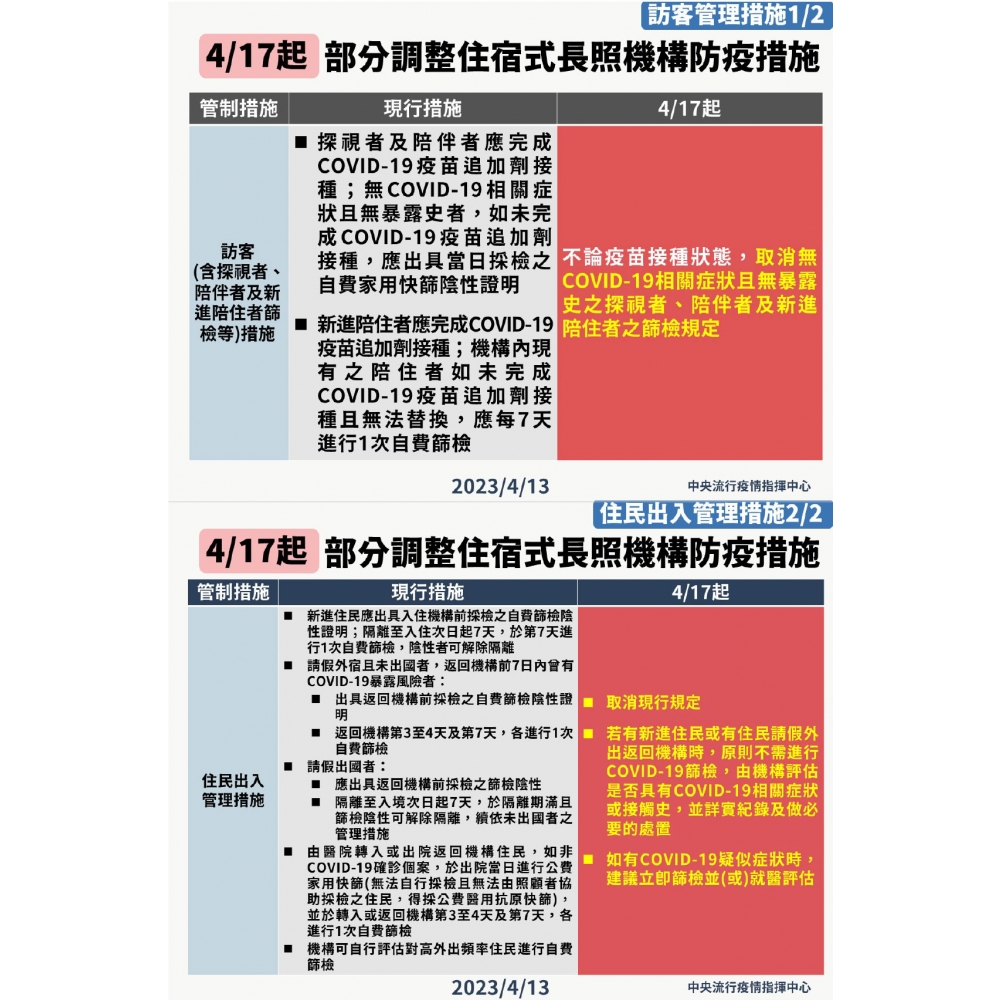 4月17日起調整住宿式長照機構防疫規範