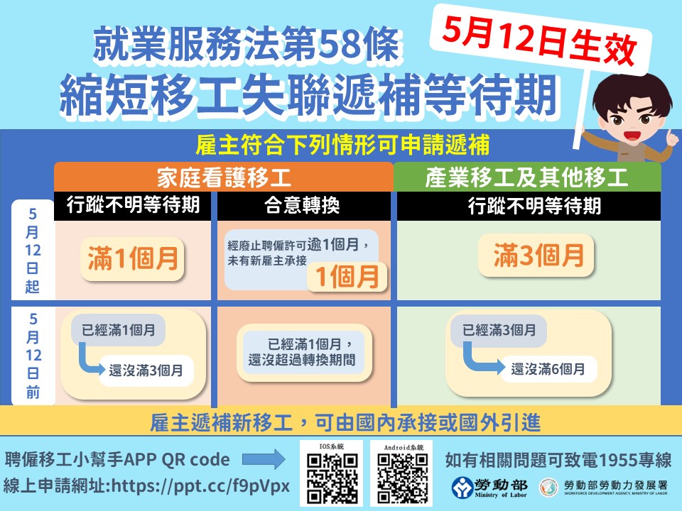 縮短移工失聯遞補等待期