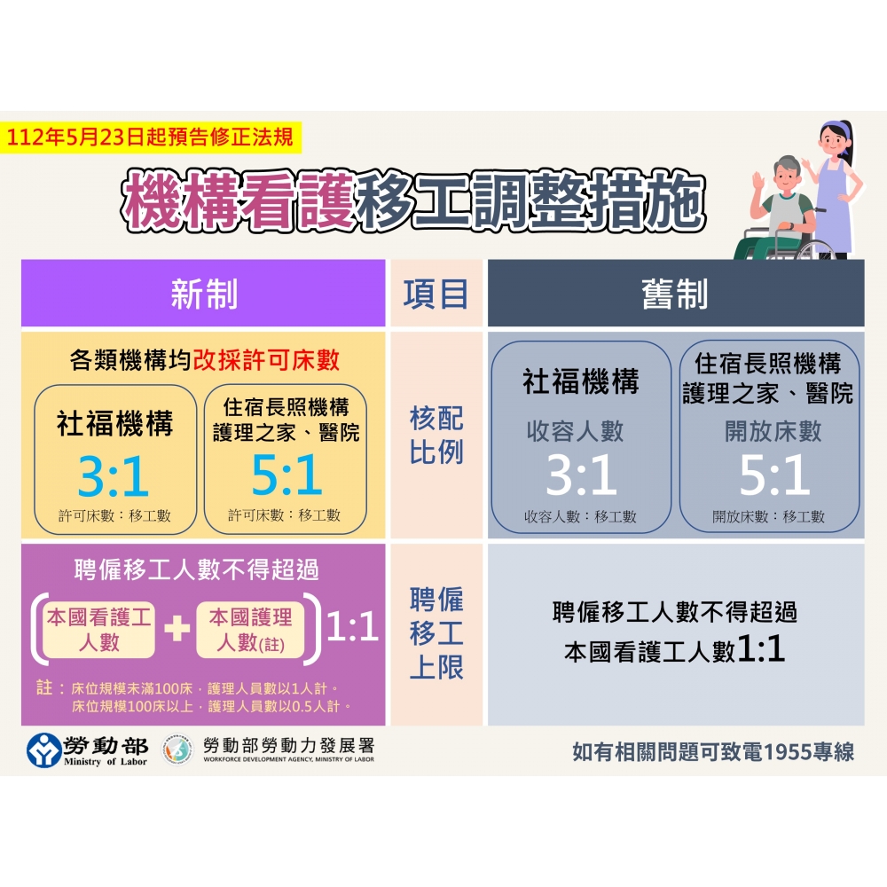 移工調整措施圖卡5.機構看護.JPG