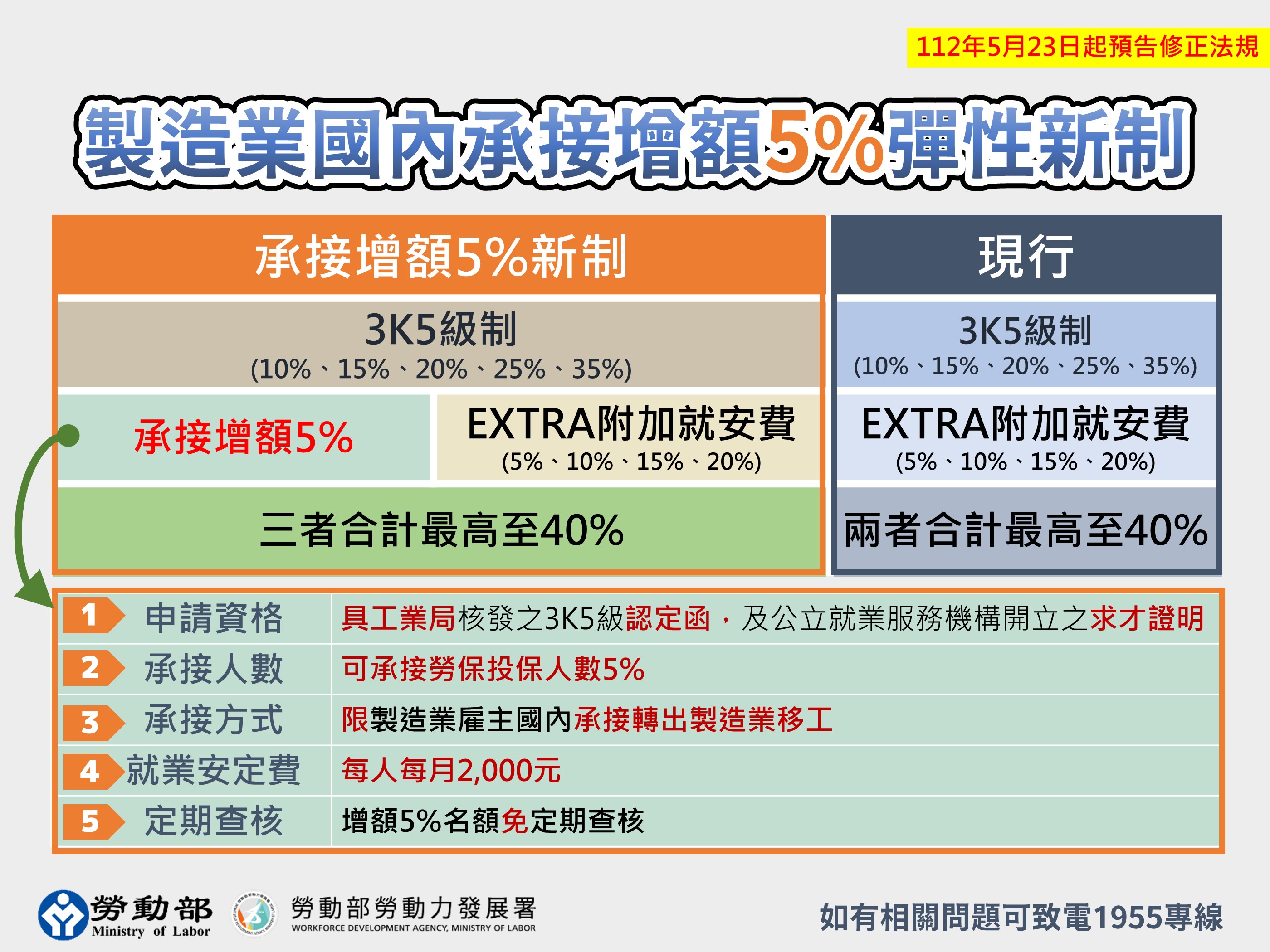 移工調整措施圖卡2製造業國內承接5_.JPG