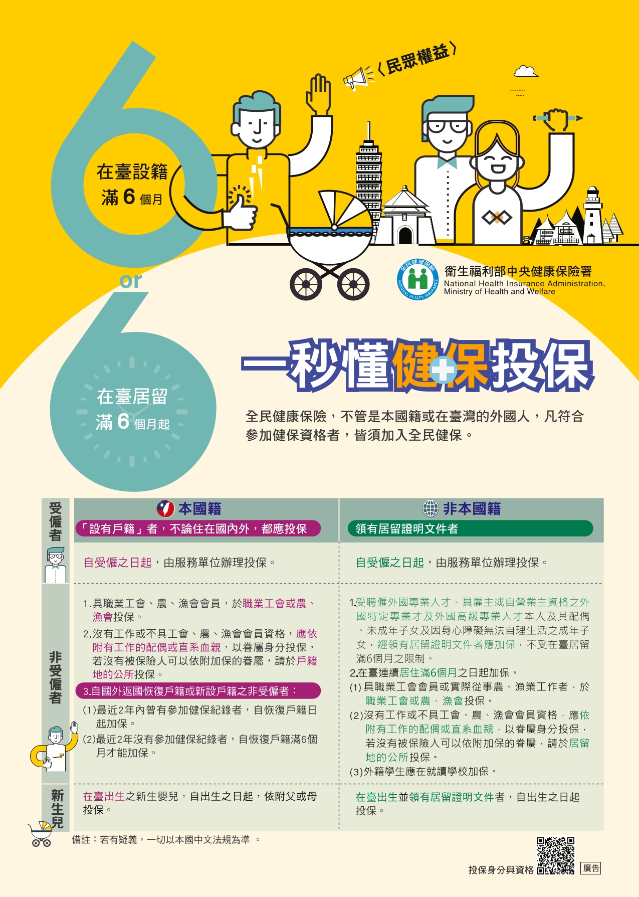 一秒懂健保投保