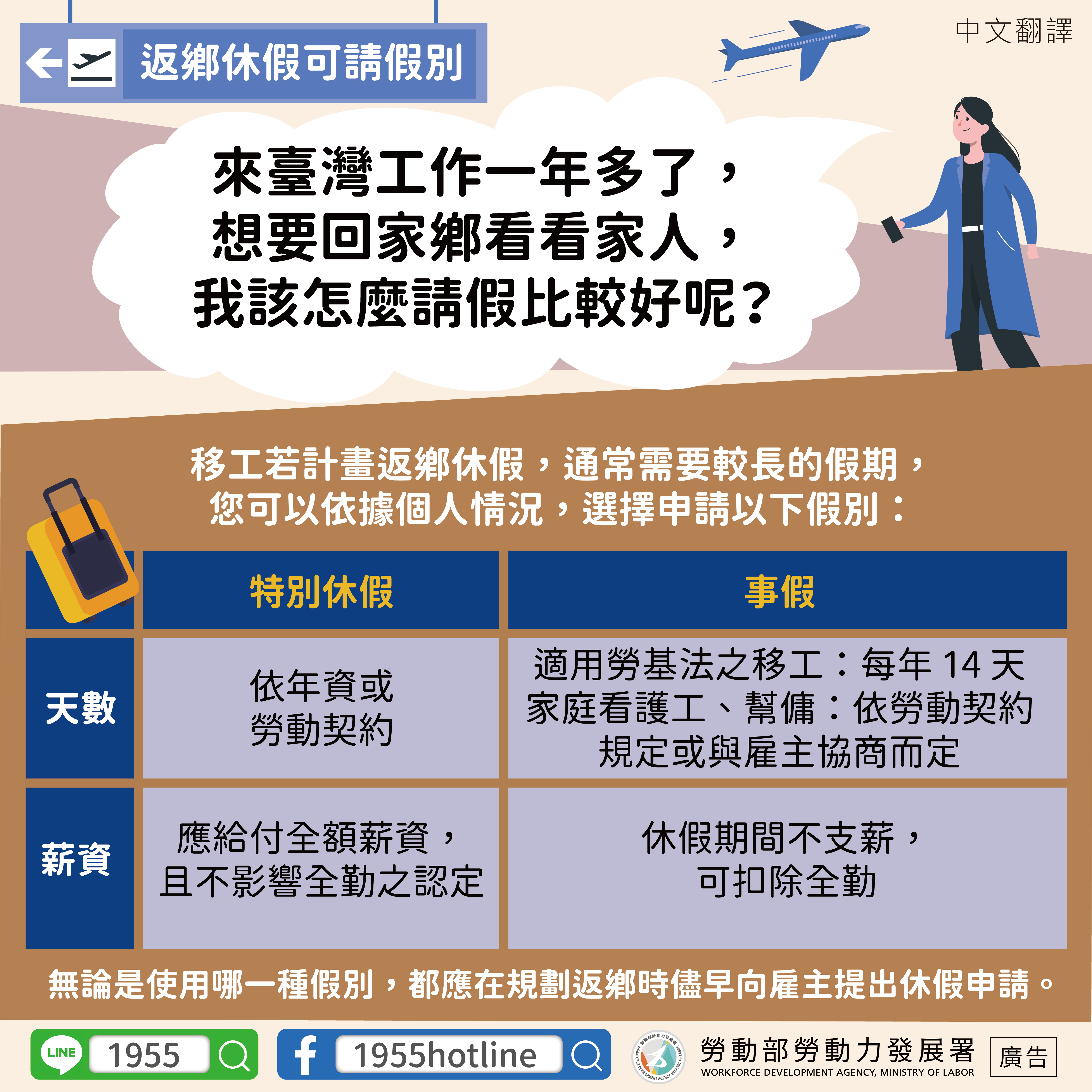 【返鄉休假可請假別】-中.jpg