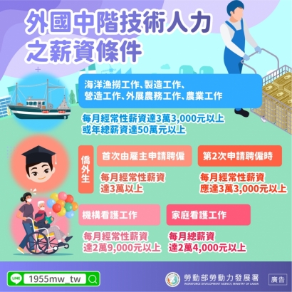 3_外國中階技術人力之薪資條件.jpg