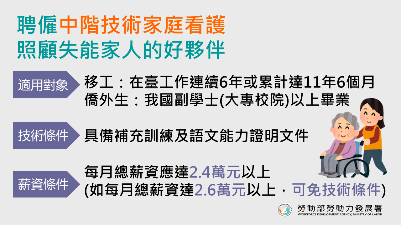 聘僱中階技術家庭看護照顧失能家人的好夥伴.png