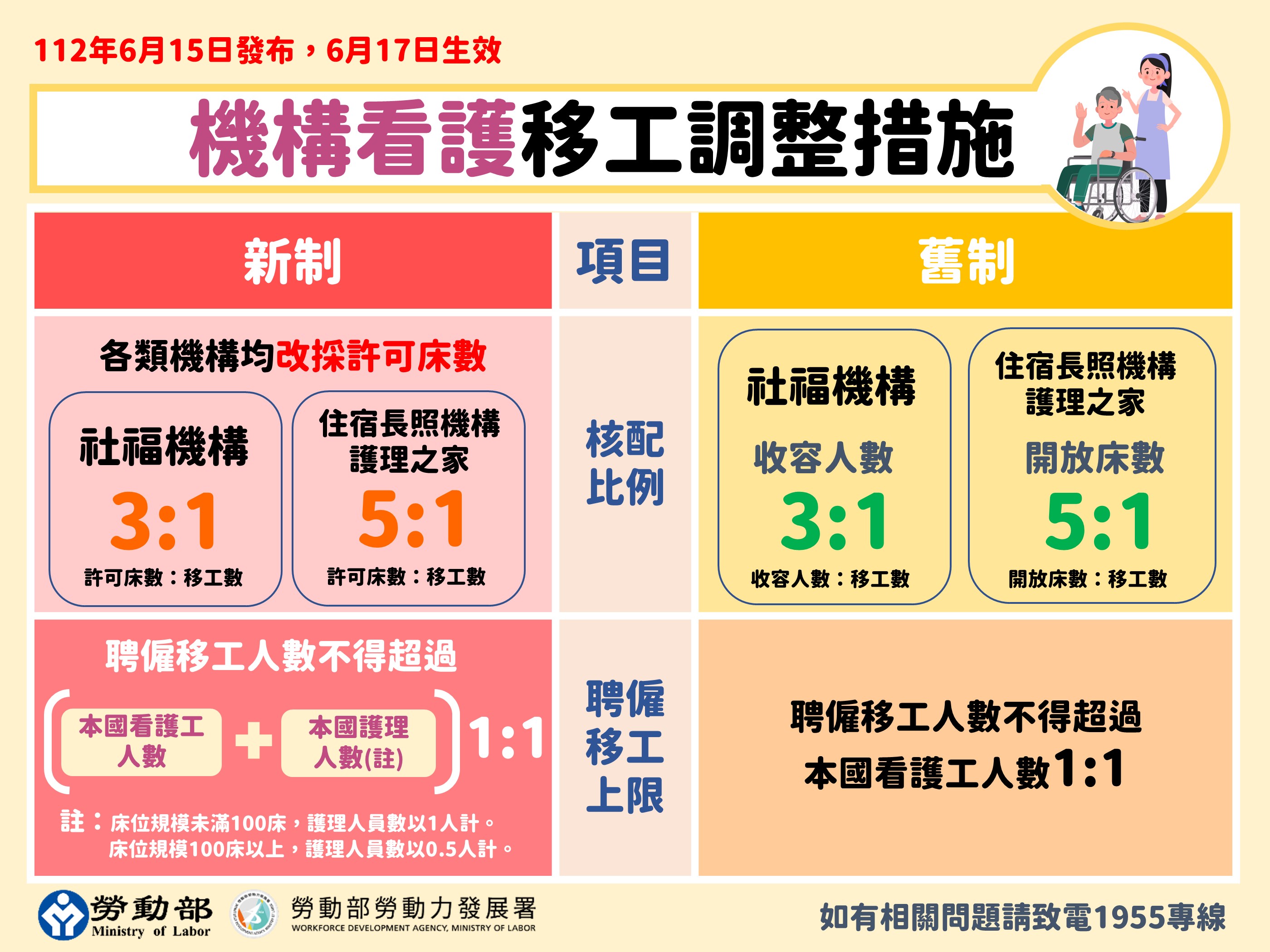 5.機構看護移工調整措施.JPG