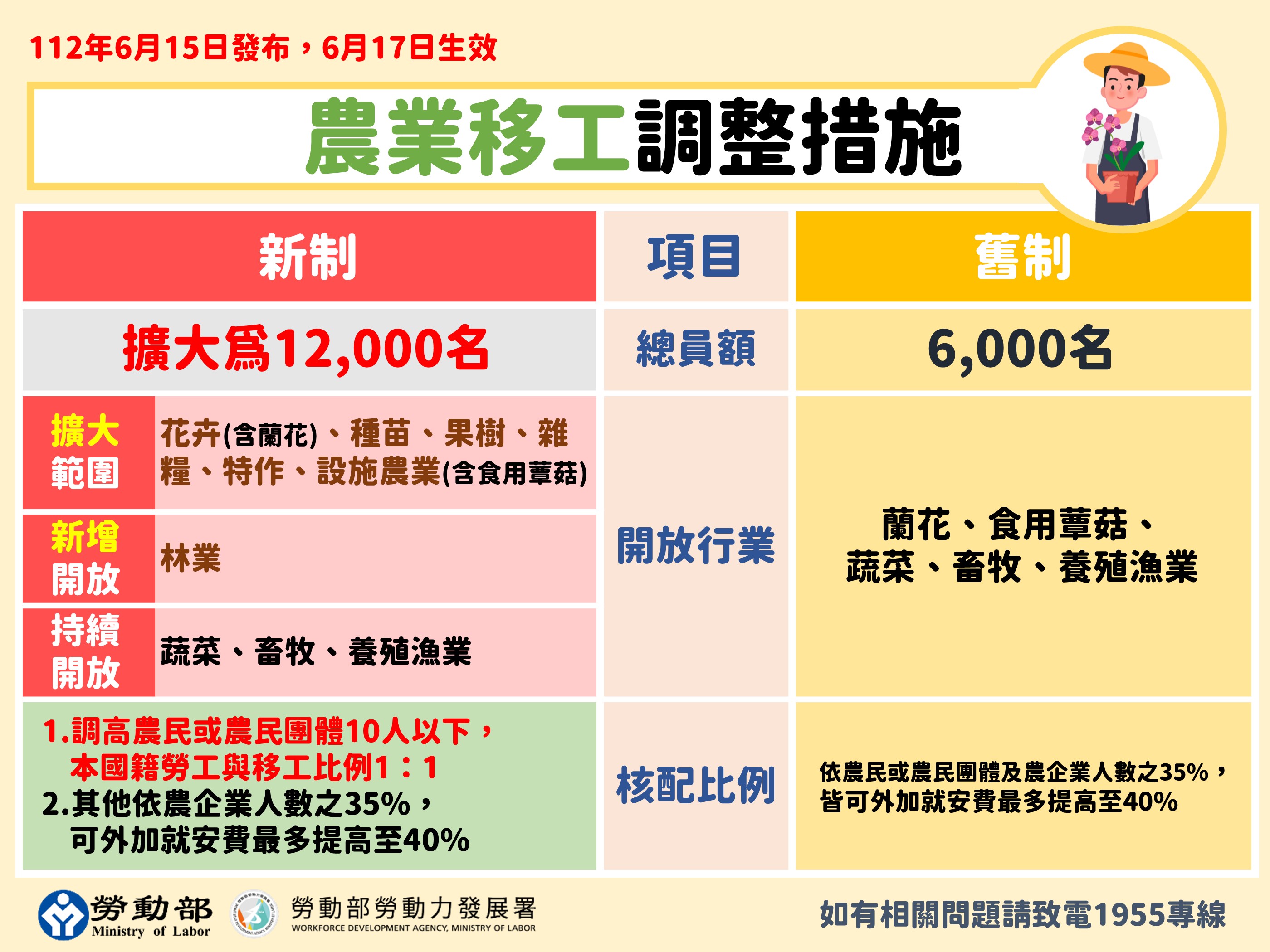 4.農業移工調整措施.JPG