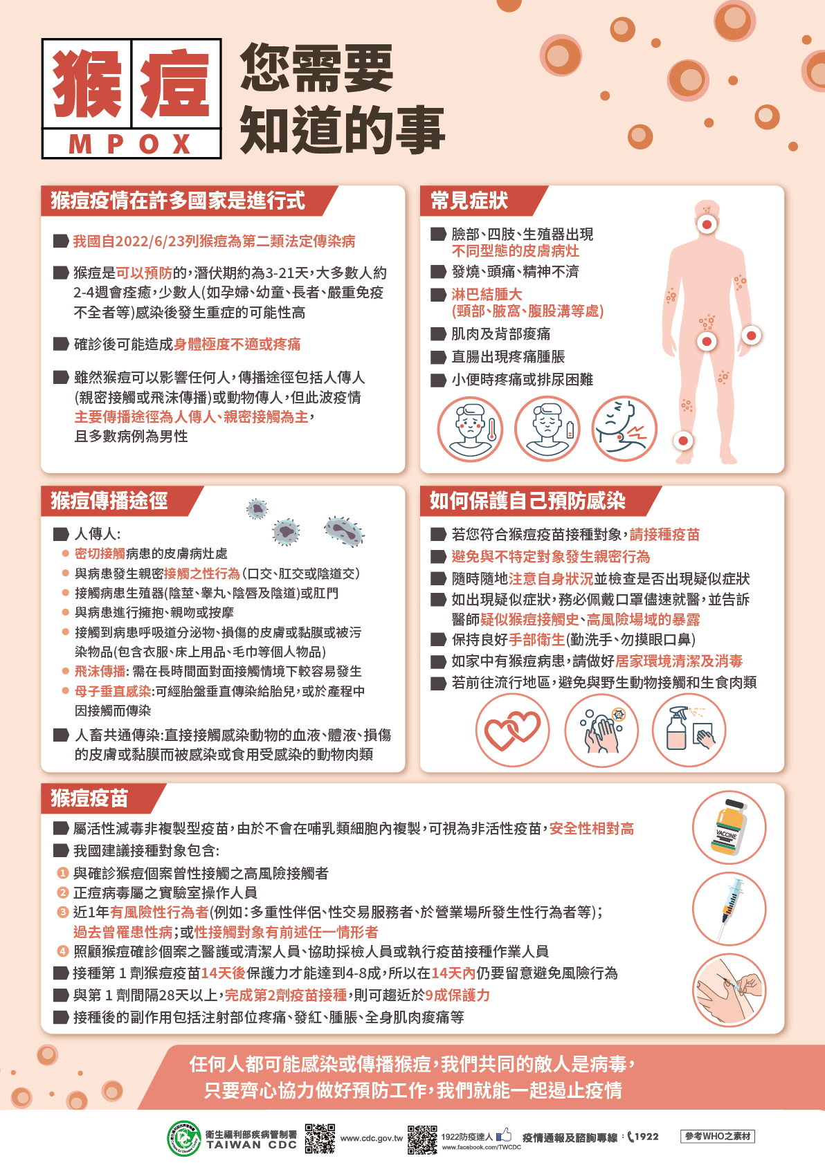 猴痘，您需要知道的事_中文_.png
