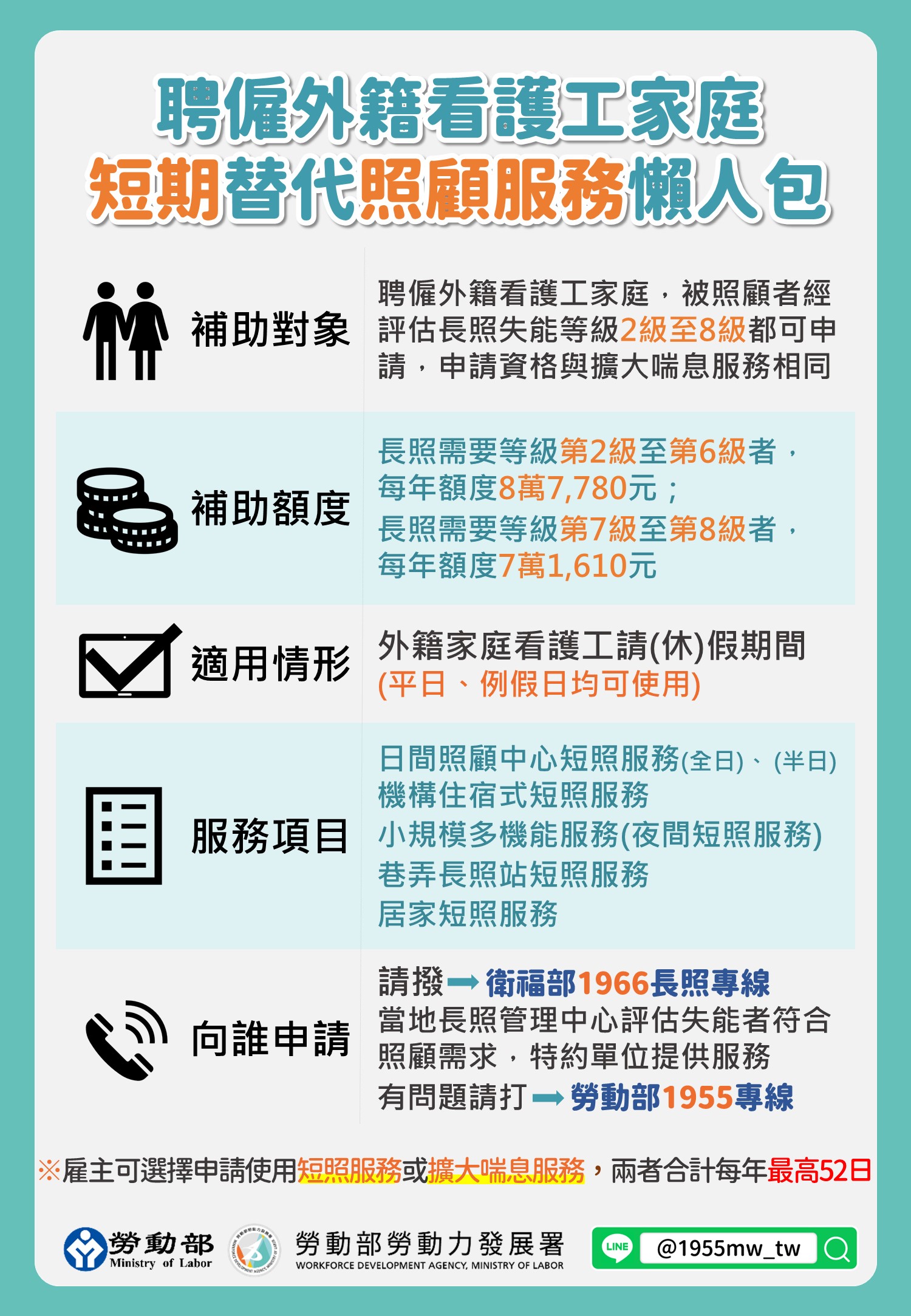 聘僱外籍看護工家庭短期替代照顧服務懶人包_.jpg